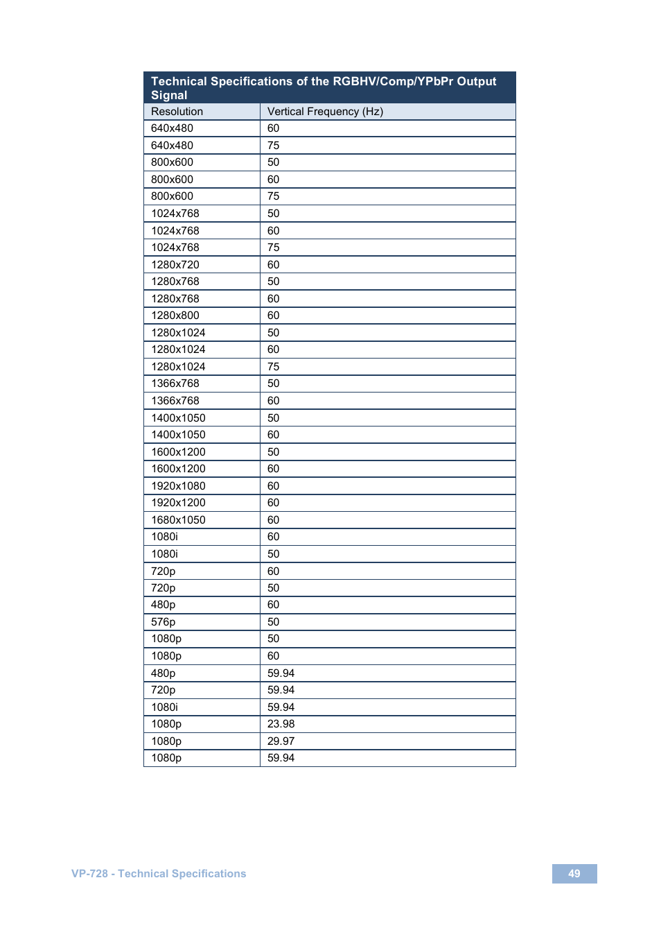 Kramer Electronics VP-728 User Manual | Page 54 / 69