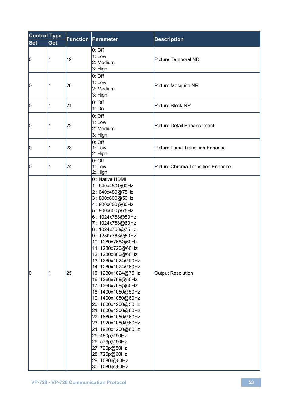 Kramer Electronics VP-728 User Manual | Page 58 / 69