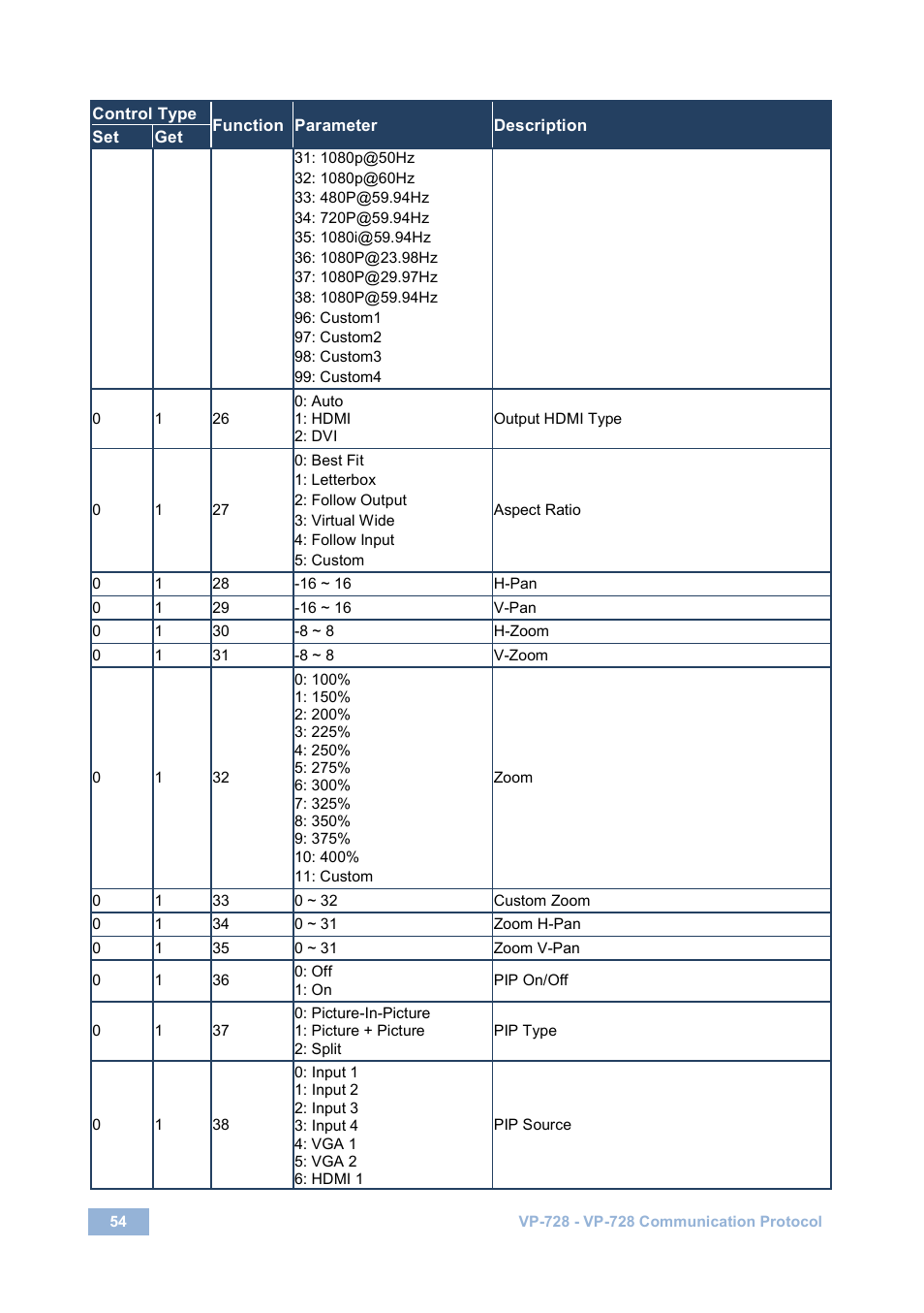 Kramer Electronics VP-728 User Manual | Page 59 / 69