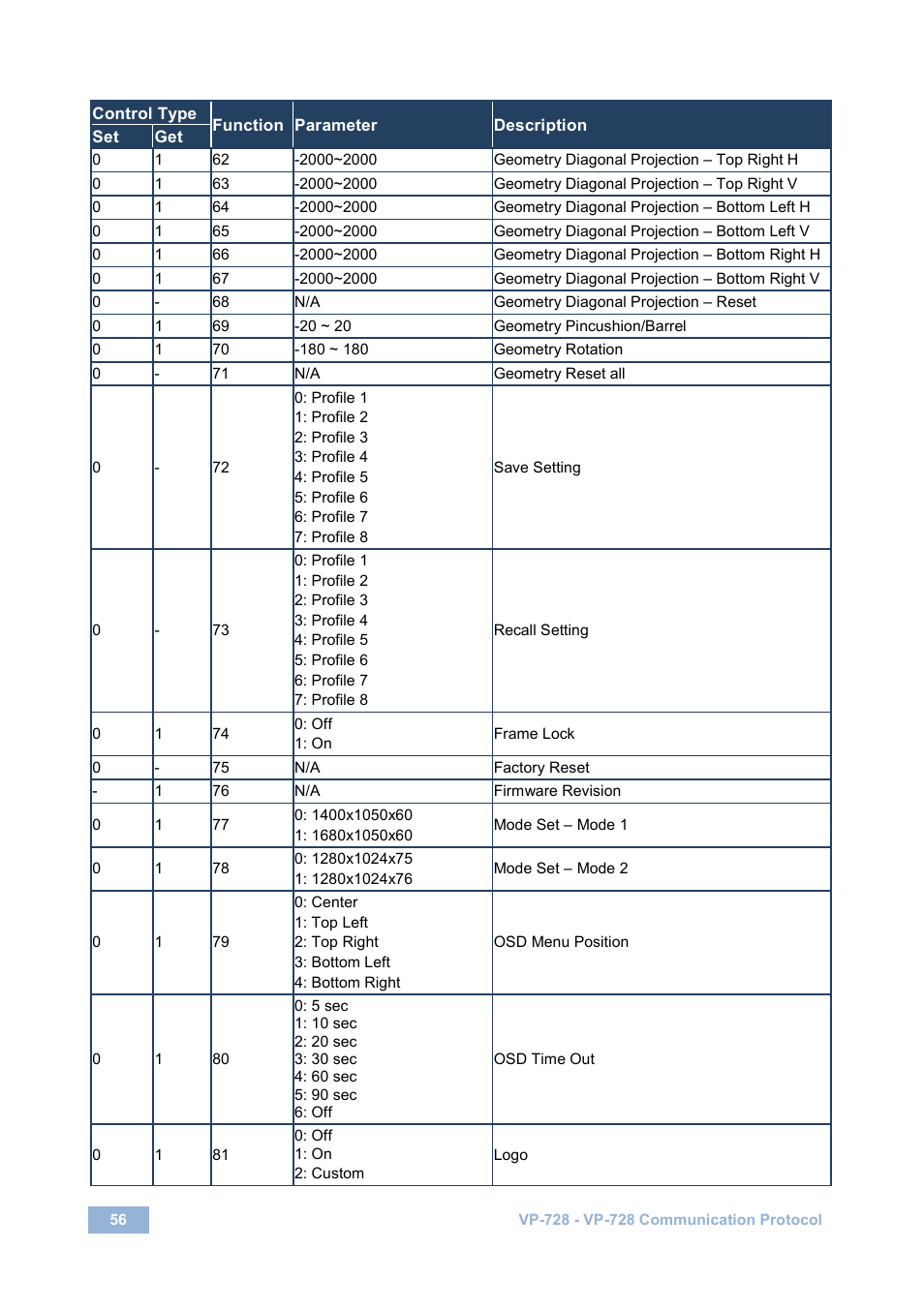 Kramer Electronics VP-728 User Manual | Page 61 / 69