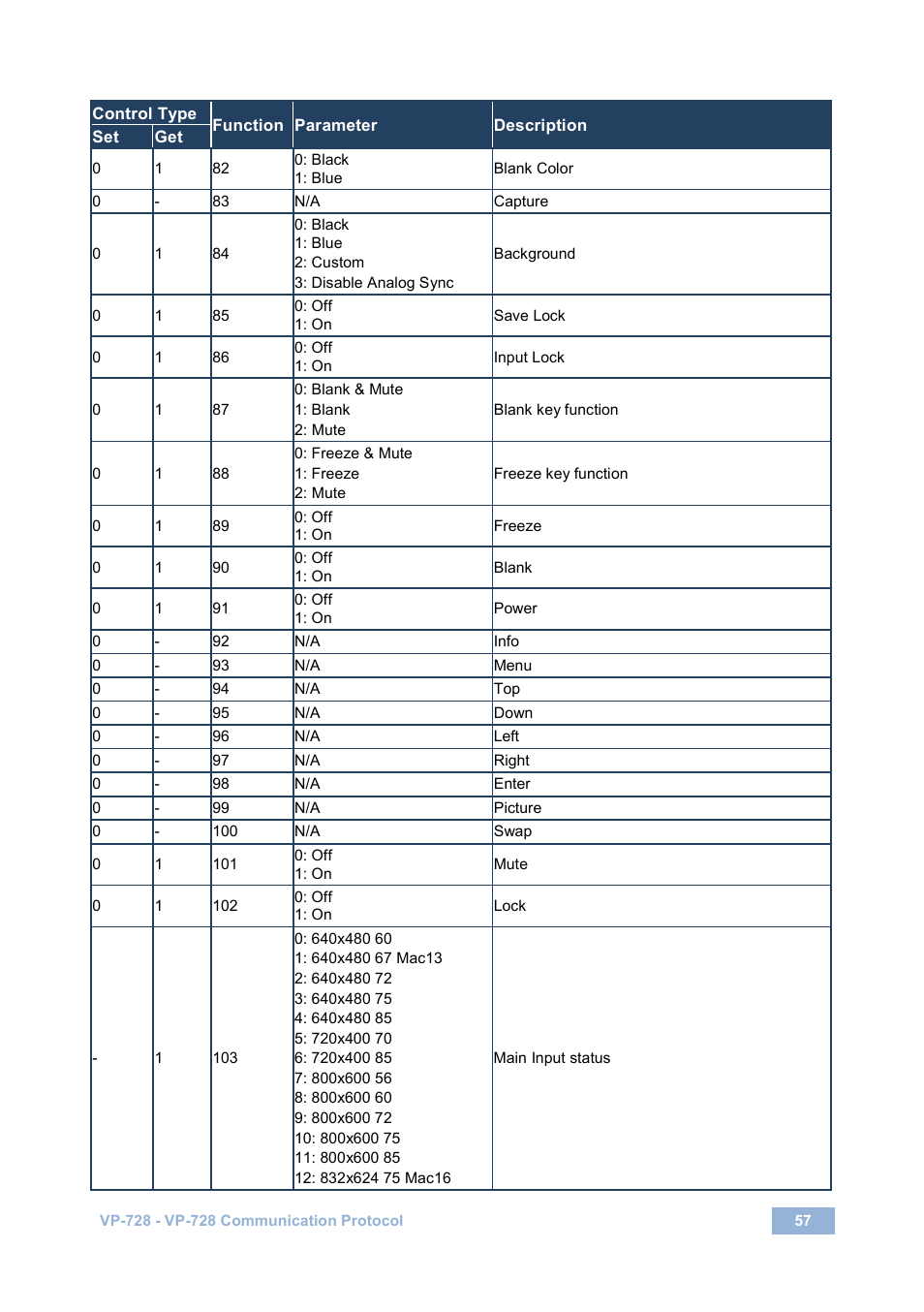 Kramer Electronics VP-728 User Manual | Page 62 / 69