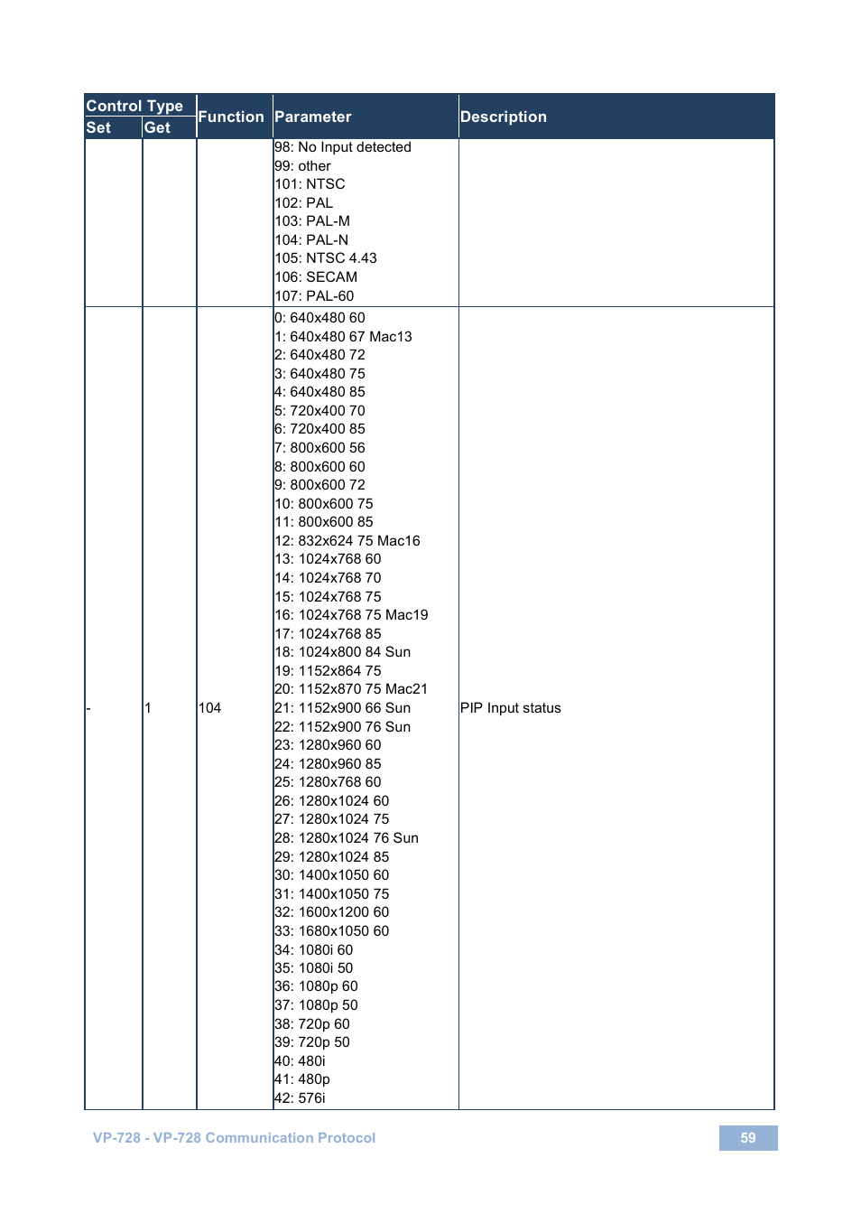 Kramer Electronics VP-728 User Manual | Page 64 / 69