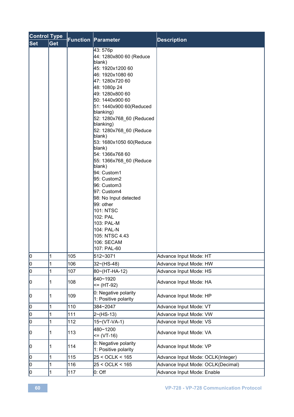 Kramer Electronics VP-728 User Manual | Page 65 / 69