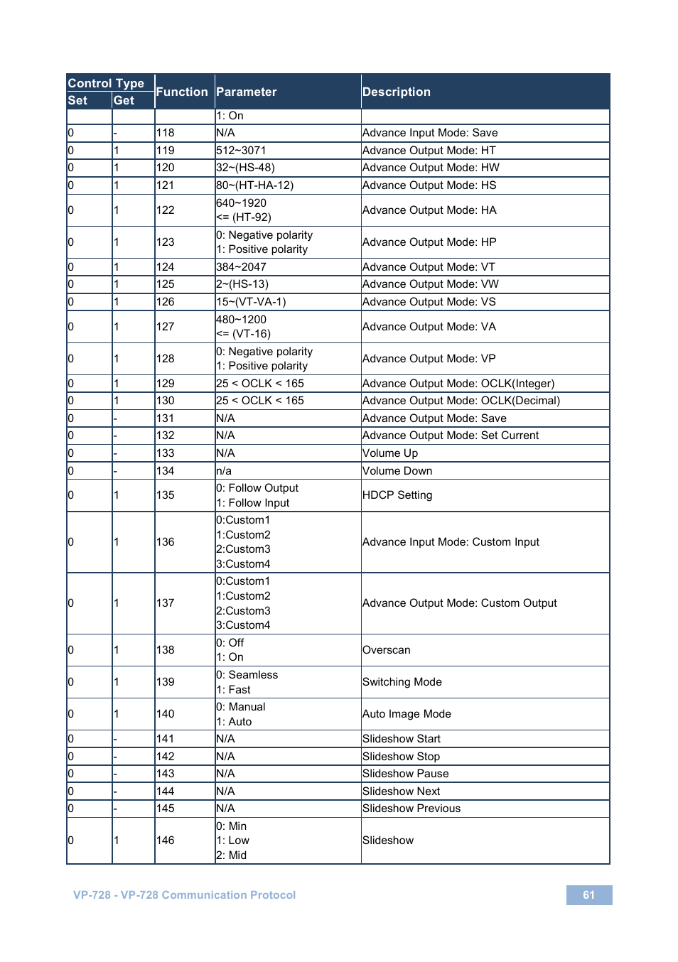 Kramer Electronics VP-728 User Manual | Page 66 / 69