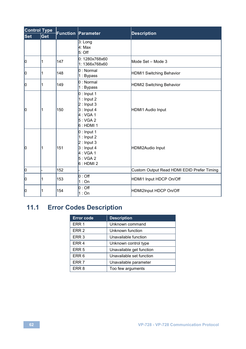 1 error codes description, Error codes description | Kramer Electronics VP-728 User Manual | Page 67 / 69