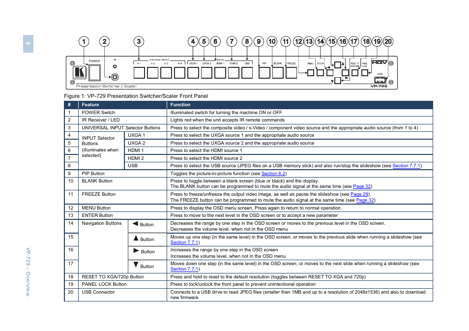 Kramer Electronics VP-729 User Manual | Page 11 / 67