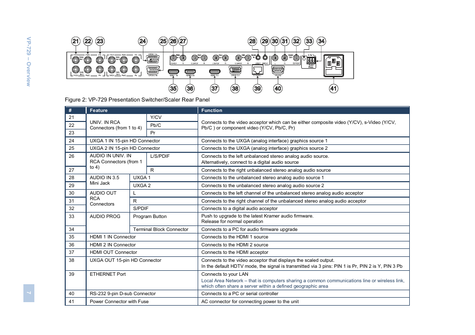 Kramer Electronics VP-729 User Manual | Page 12 / 67