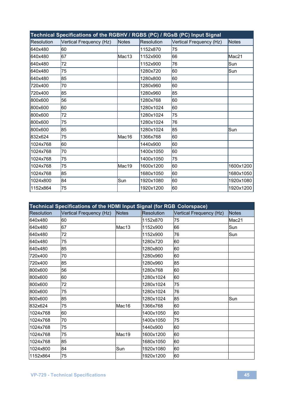 Kramer Electronics VP-729 User Manual | Page 50 / 67
