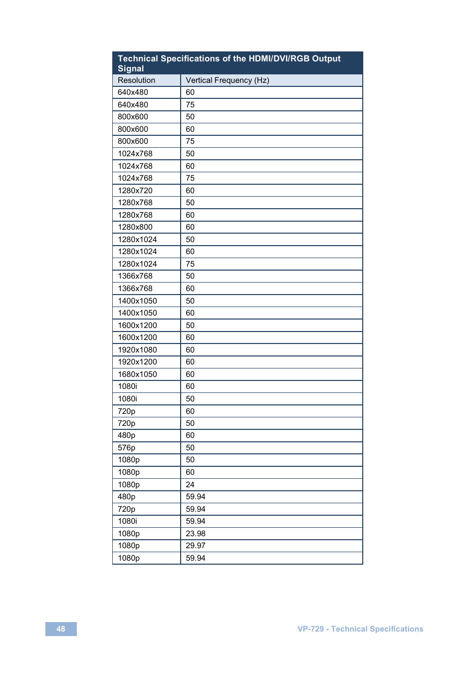 Kramer Electronics VP-729 User Manual | Page 53 / 67