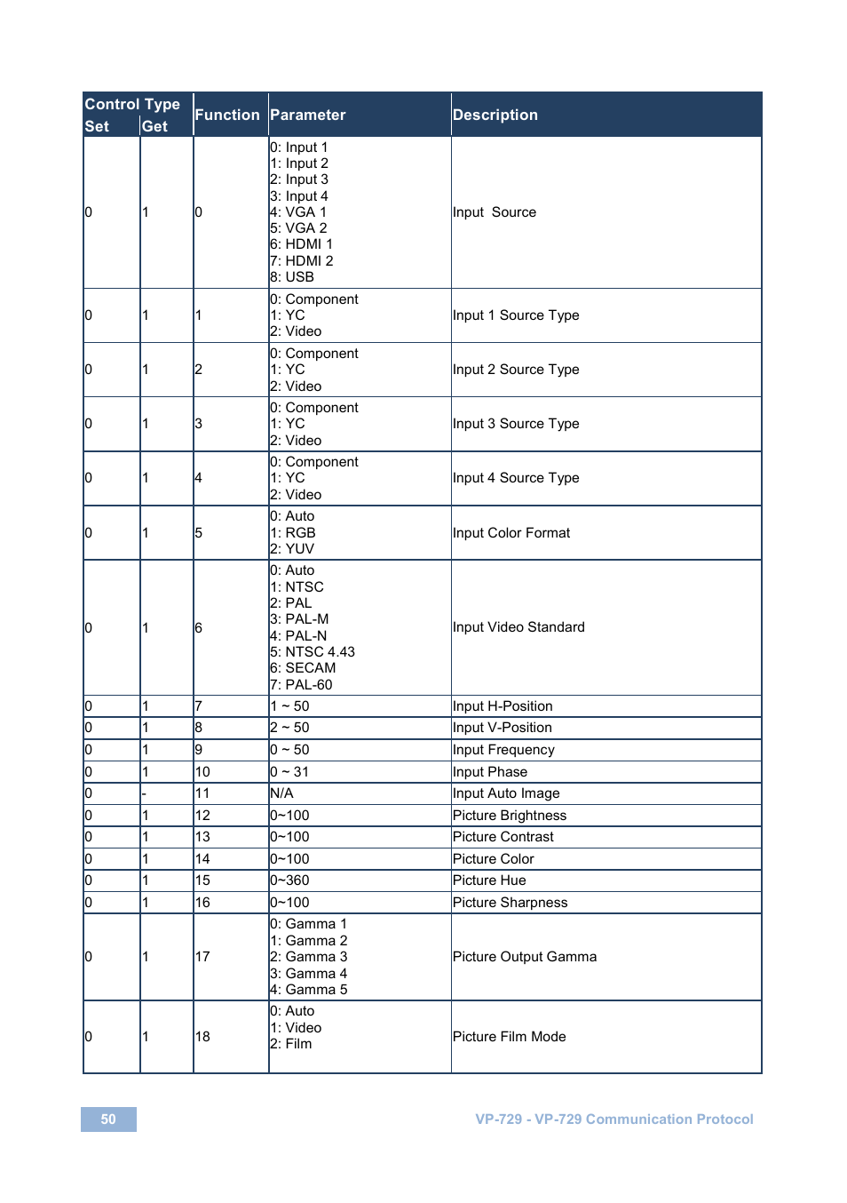 Kramer Electronics VP-729 User Manual | Page 55 / 67