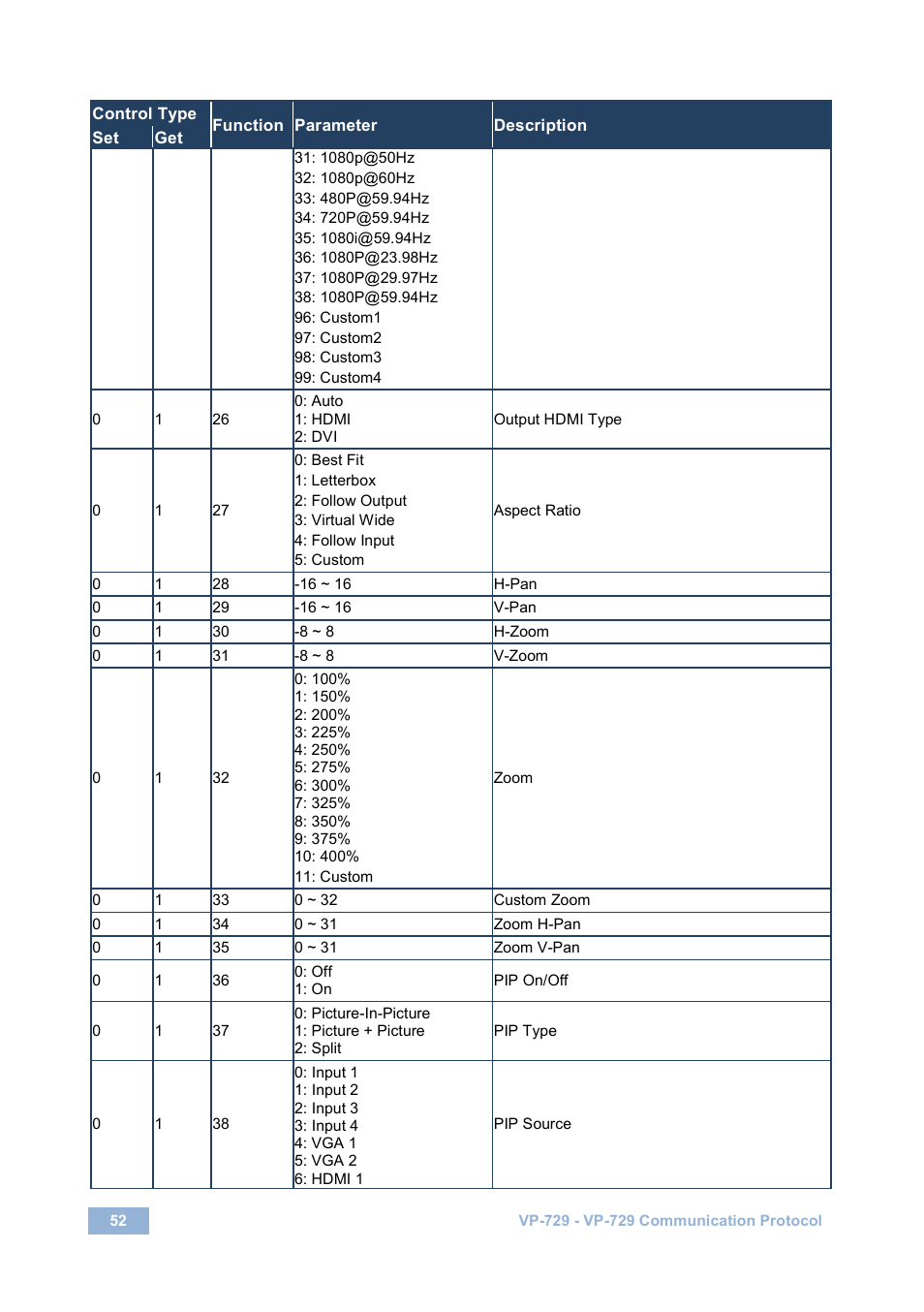 Kramer Electronics VP-729 User Manual | Page 57 / 67