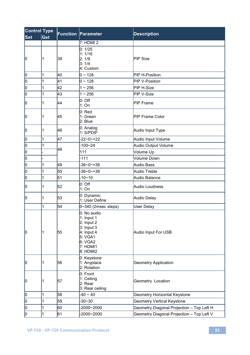 Kramer Electronics VP-729 User Manual | Page 58 / 67