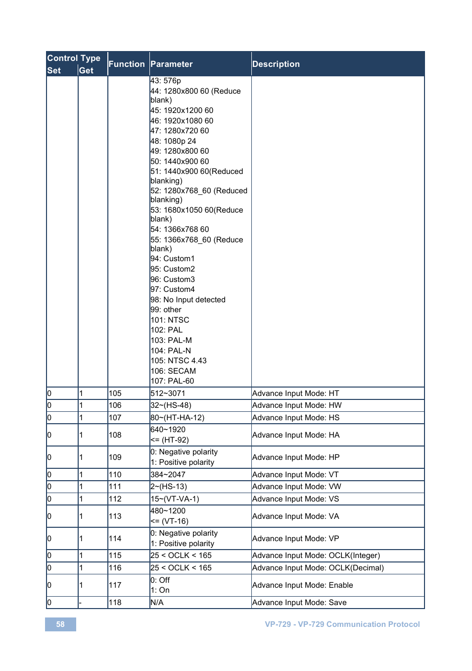 Kramer Electronics VP-729 User Manual | Page 63 / 67