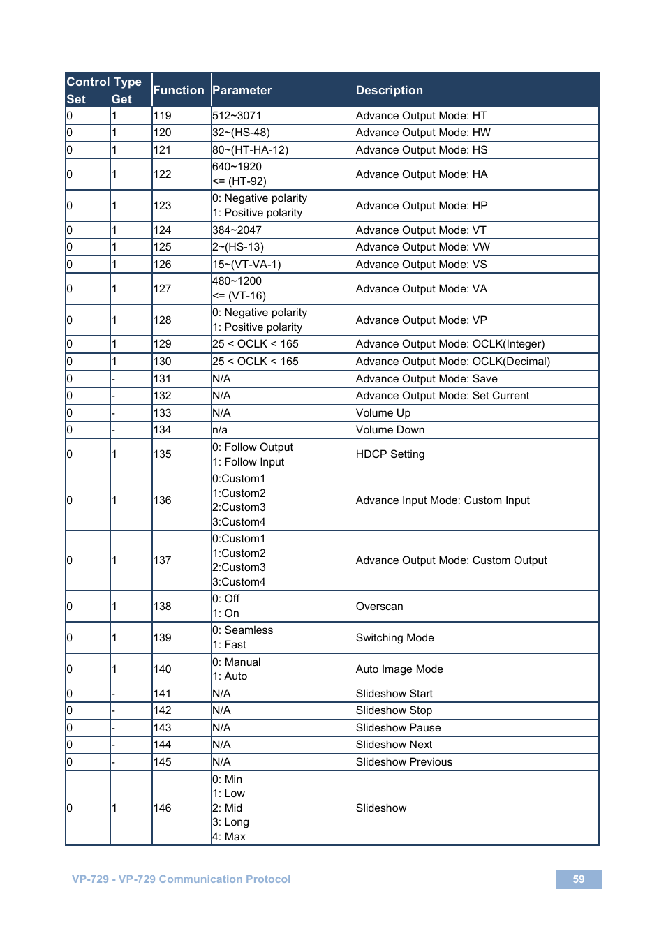 Kramer Electronics VP-729 User Manual | Page 64 / 67