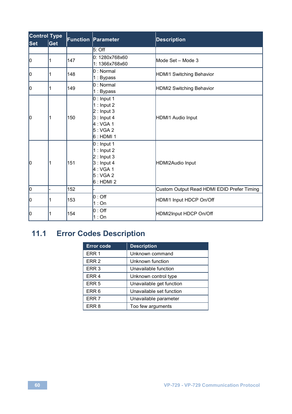 1 error codes description, Error codes description | Kramer Electronics VP-729 User Manual | Page 65 / 67