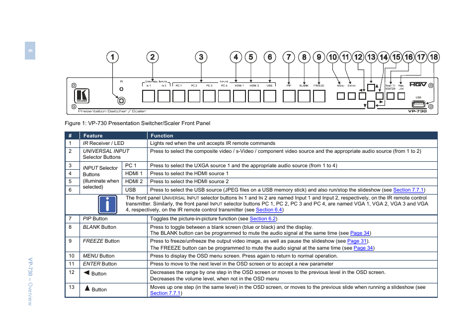 Kramer Electronics VP-730 User Manual | Page 11 / 68