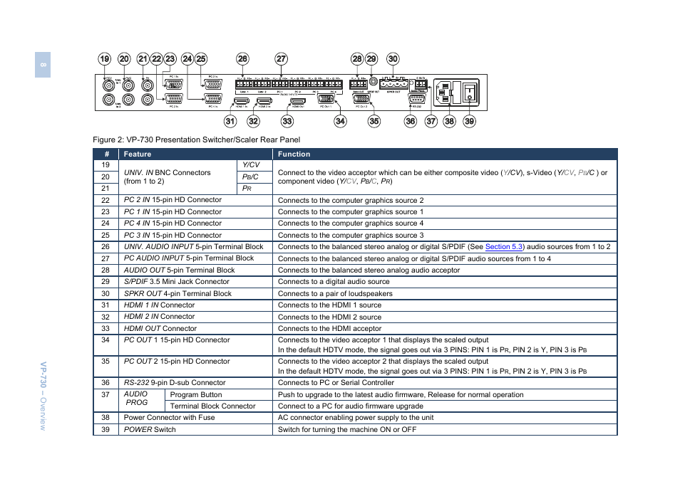 Kramer Electronics VP-730 User Manual | Page 13 / 68