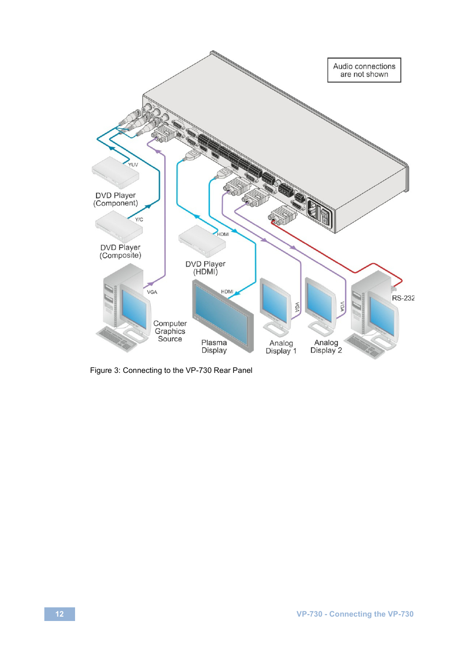 Figure 3: connecting to the vp-730 rear panel, Figure 3 | Kramer Electronics VP-730 User Manual | Page 17 / 68