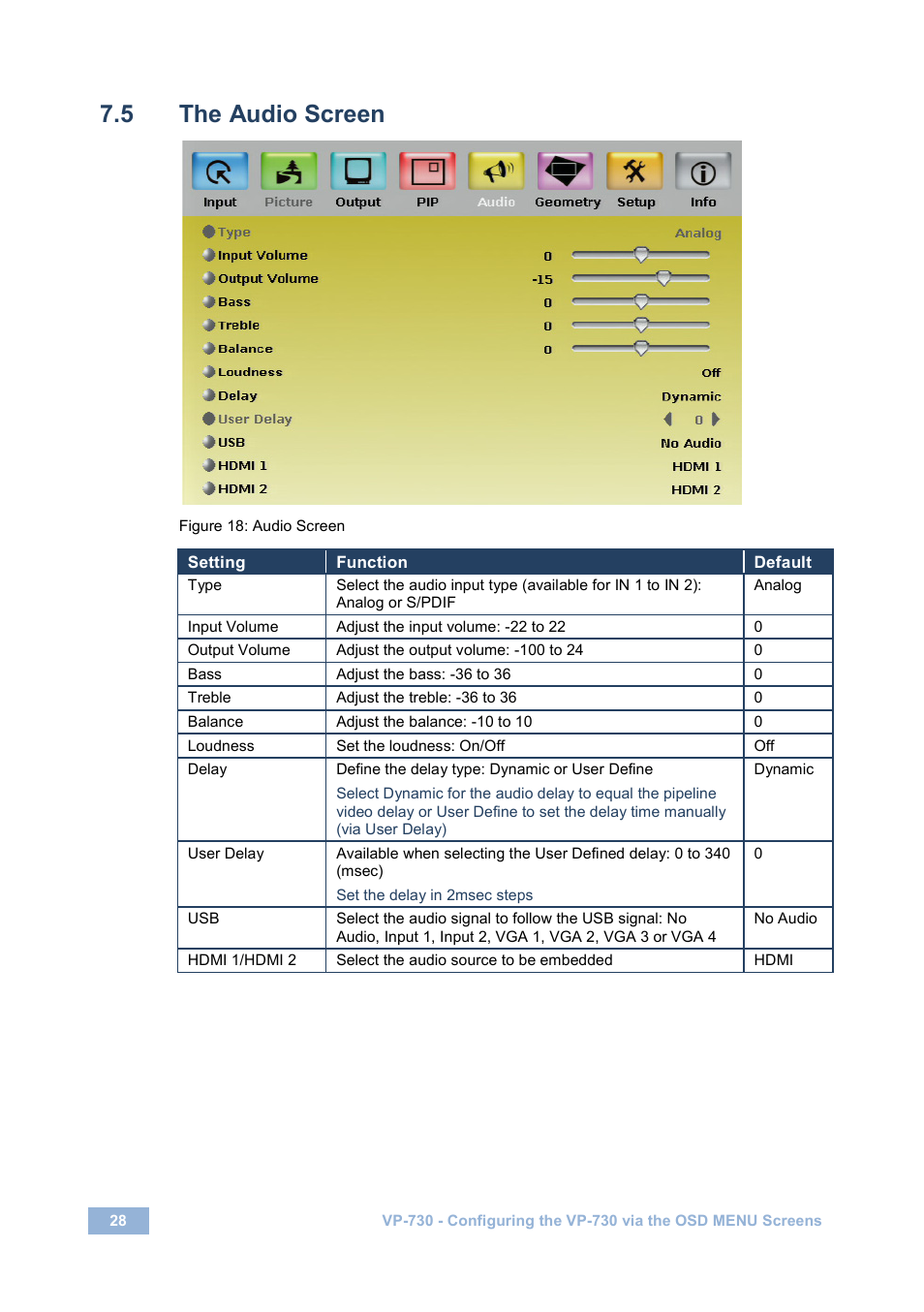 5 the audio screen, The audio screen, Figure 18: audio screen | Kramer Electronics VP-730 User Manual | Page 33 / 68