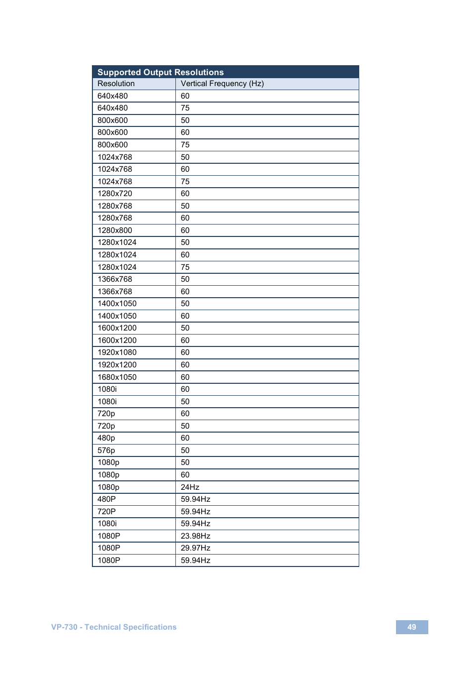 Kramer Electronics VP-730 User Manual | Page 54 / 68