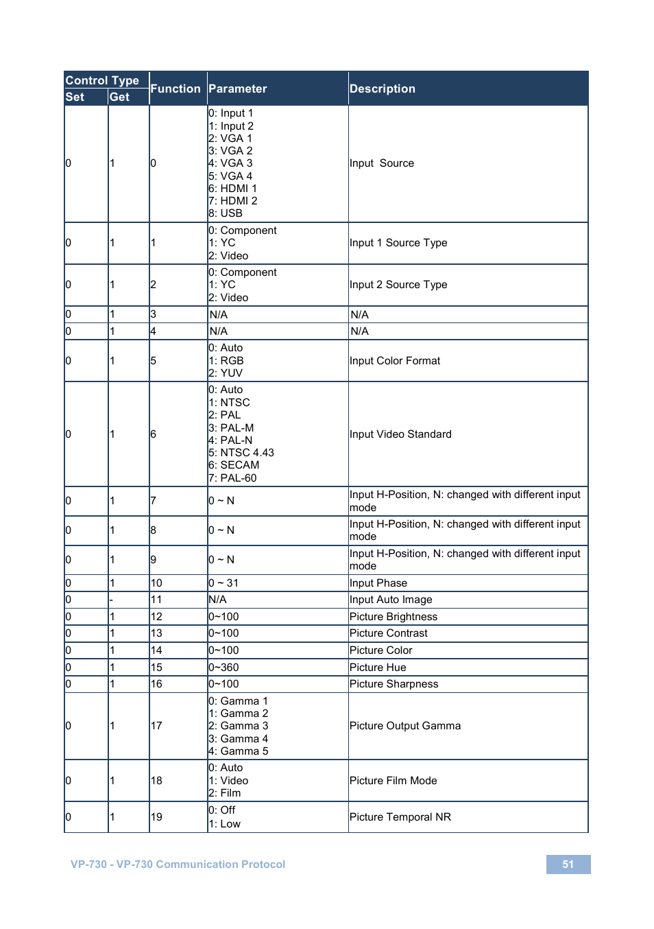 Kramer Electronics VP-730 User Manual | Page 56 / 68