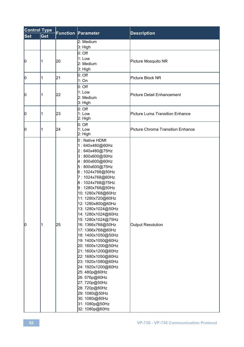 Kramer Electronics VP-730 User Manual | Page 57 / 68