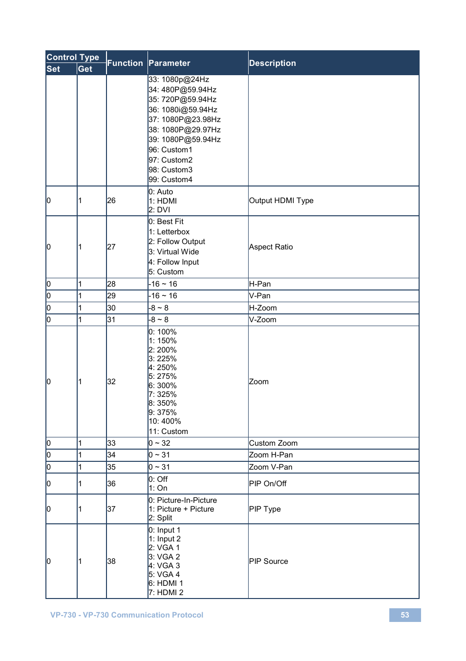 Kramer Electronics VP-730 User Manual | Page 58 / 68
