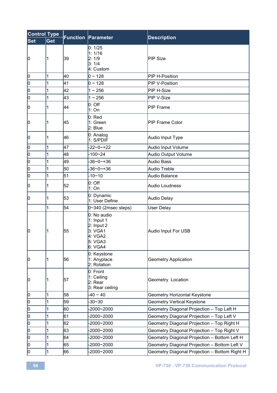 Kramer Electronics VP-730 User Manual | Page 59 / 68