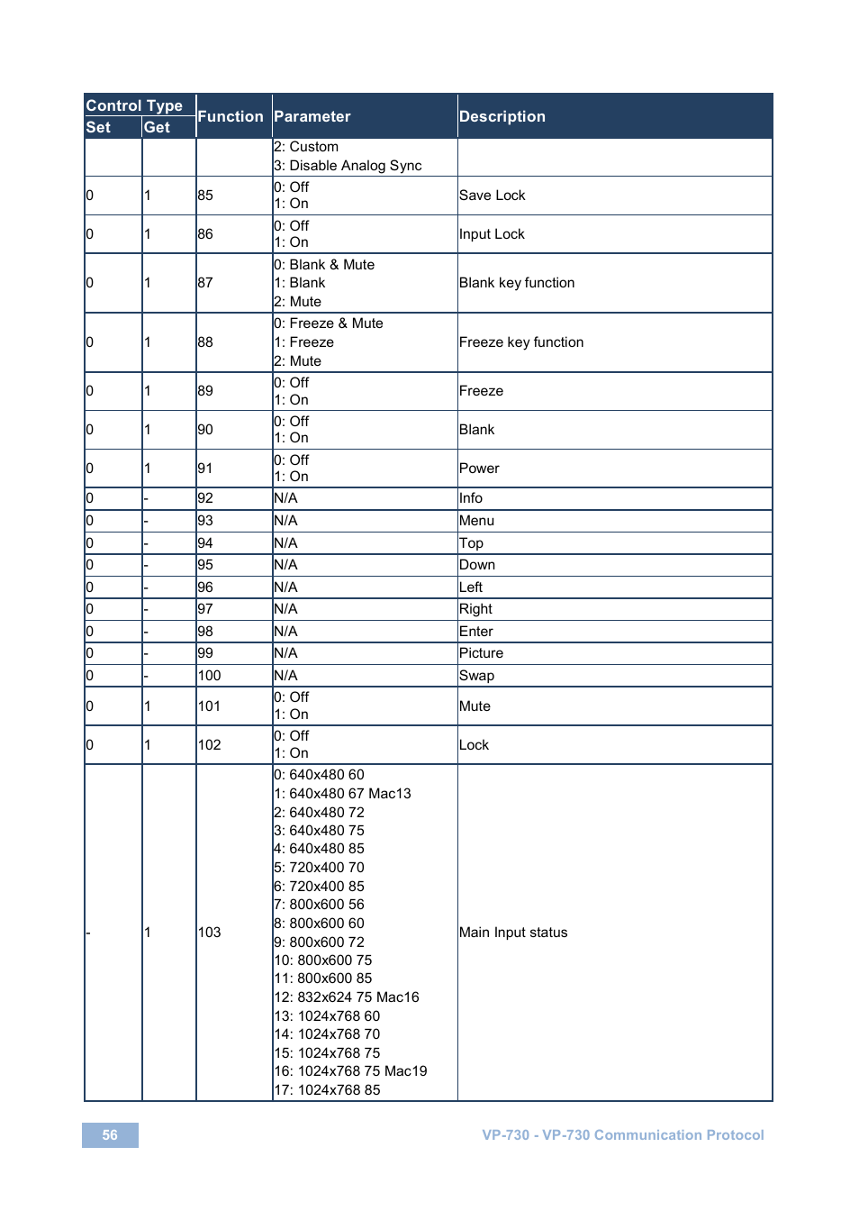 Kramer Electronics VP-730 User Manual | Page 61 / 68
