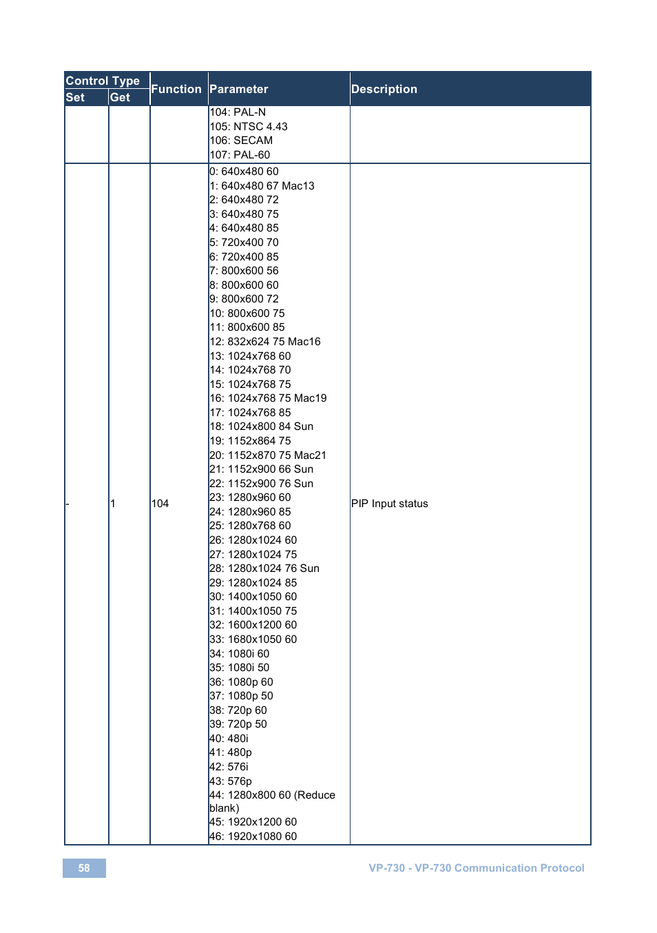 Kramer Electronics VP-730 User Manual | Page 63 / 68