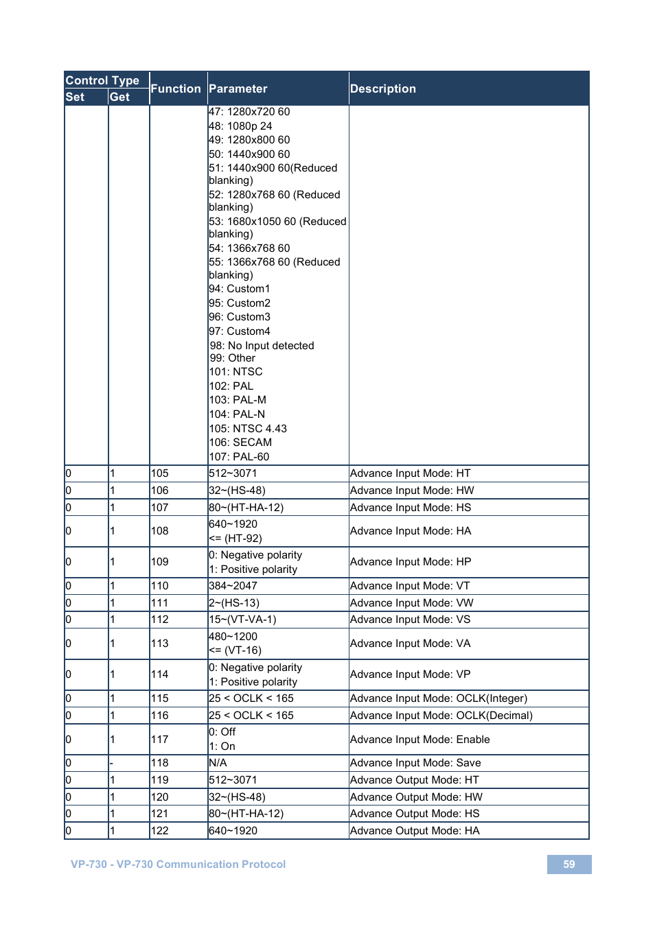 Kramer Electronics VP-730 User Manual | Page 64 / 68