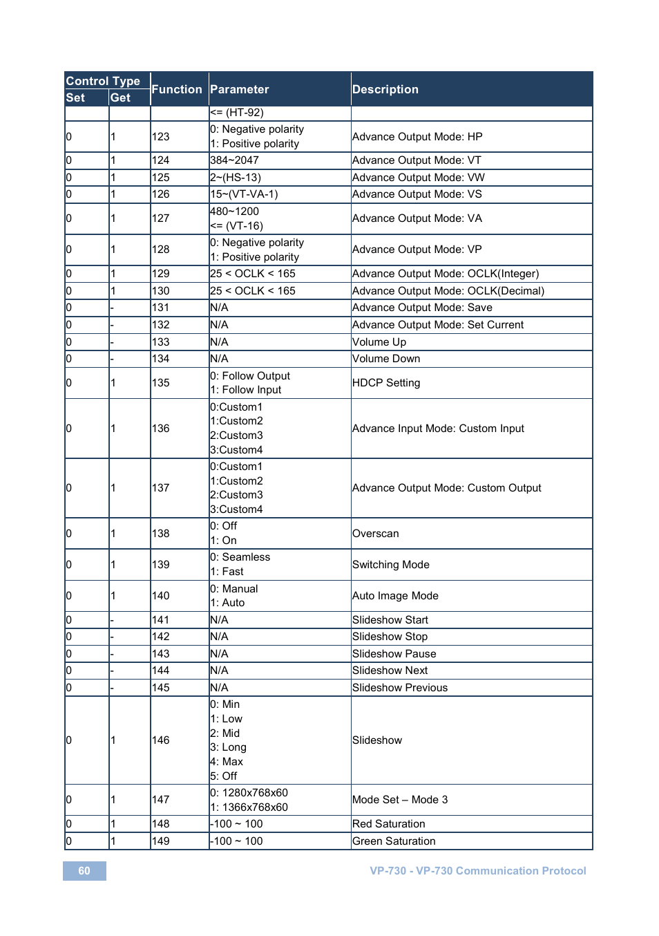 Kramer Electronics VP-730 User Manual | Page 65 / 68