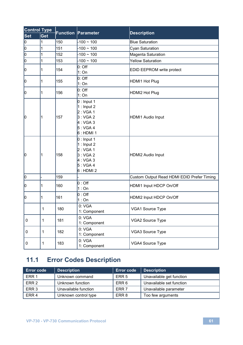 1 error codes description, Error codes description | Kramer Electronics VP-730 User Manual | Page 66 / 68