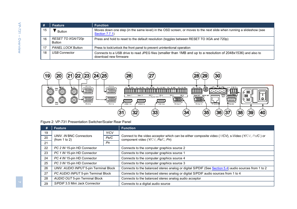 Kramer Electronics VP-731 User Manual | Page 12 / 69