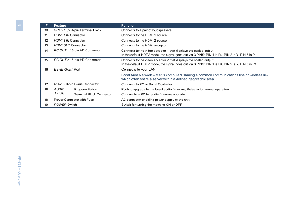 Kramer Electronics VP-731 User Manual | Page 13 / 69