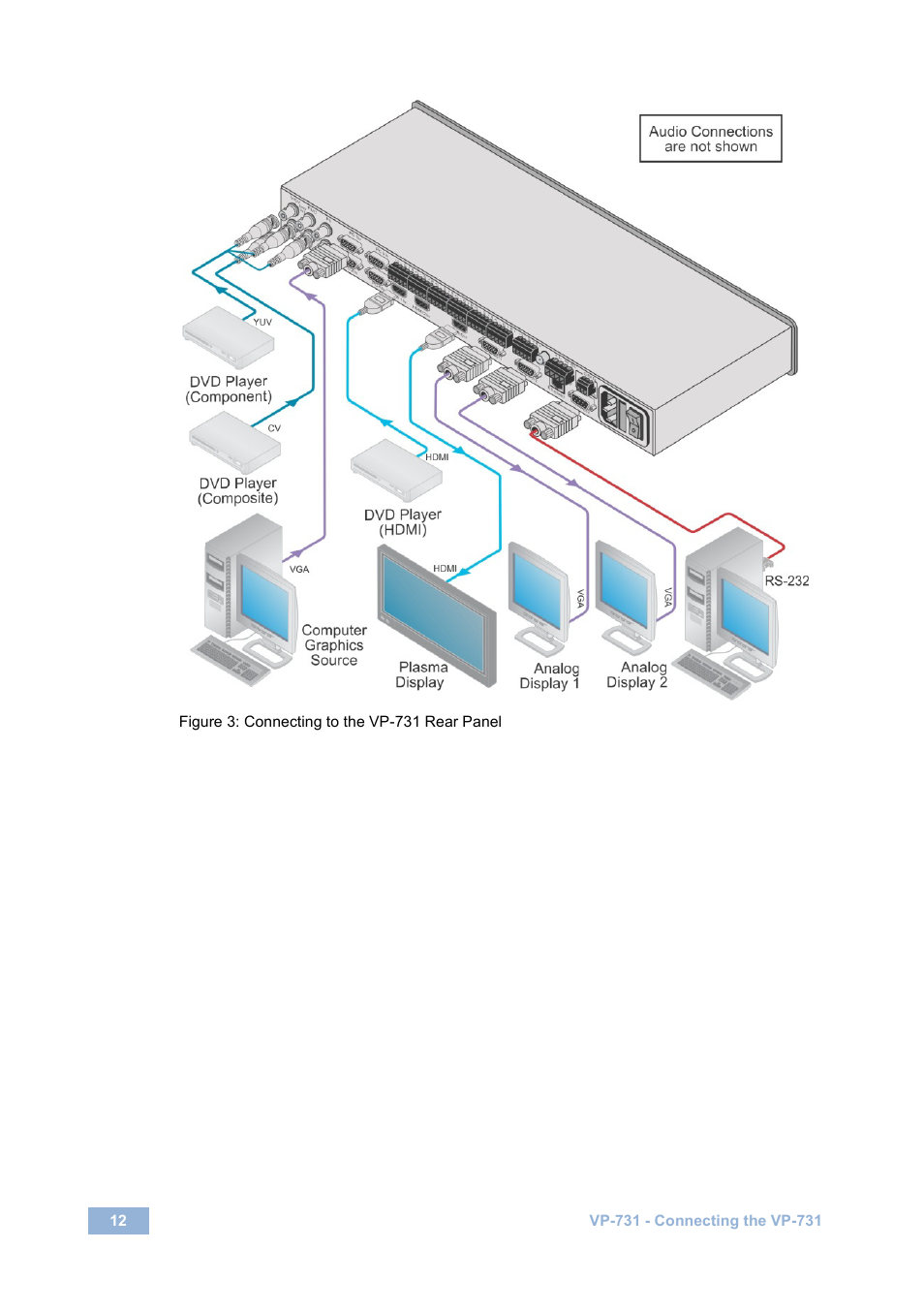 Figure 3: connecting to the vp-731 rear panel, Figure 3 | Kramer Electronics VP-731 User Manual | Page 17 / 69