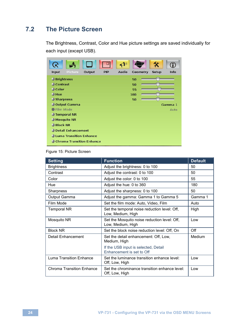 2 the picture screen, The picture screen, Figure 15: picture screen | Kramer Electronics VP-731 User Manual | Page 29 / 69