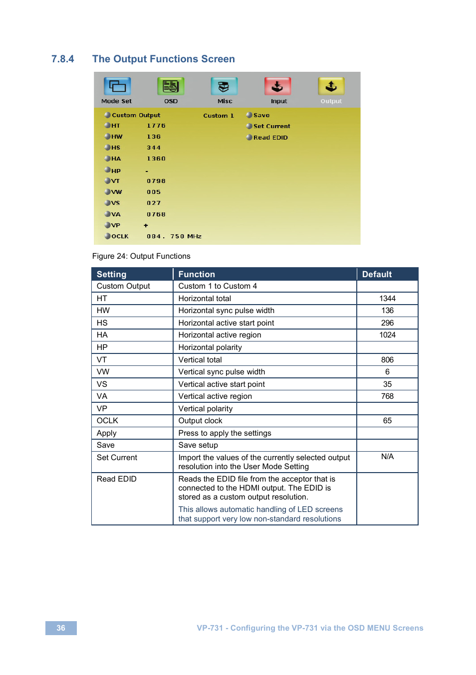 4 the output functions screen, Figure 24: output functions | Kramer Electronics VP-731 User Manual | Page 41 / 69