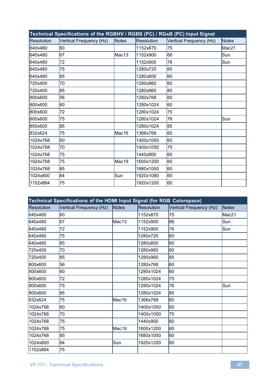 Kramer Electronics VP-731 User Manual | Page 52 / 69