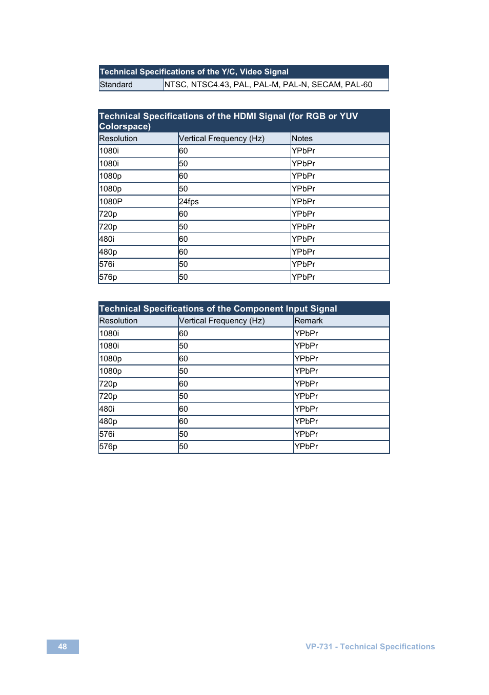 Kramer Electronics VP-731 User Manual | Page 53 / 69