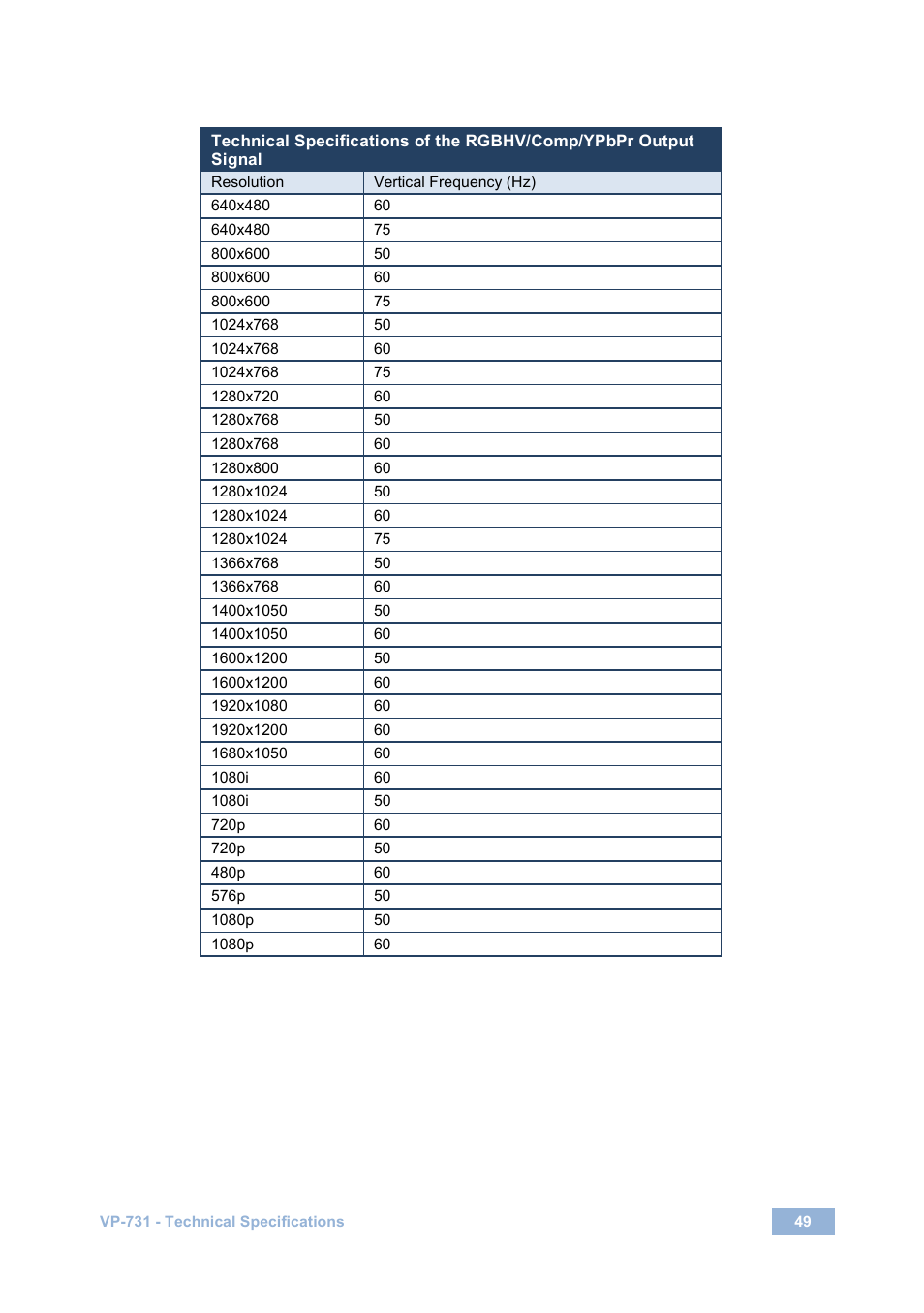 Kramer Electronics VP-731 User Manual | Page 54 / 69