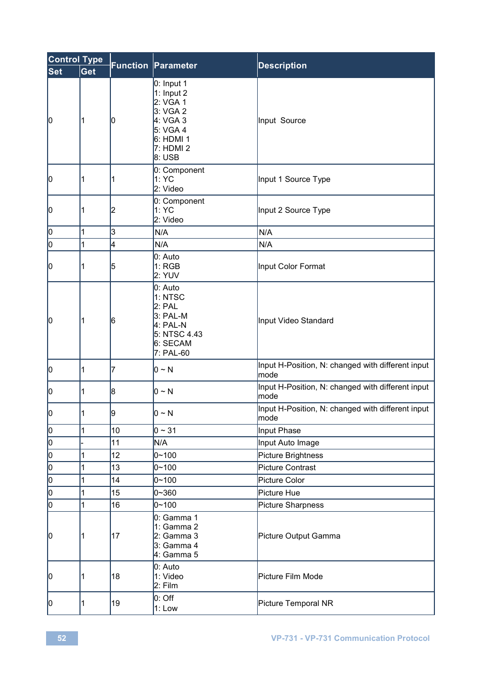 Kramer Electronics VP-731 User Manual | Page 57 / 69