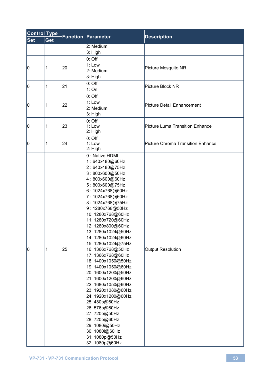 Kramer Electronics VP-731 User Manual | Page 58 / 69