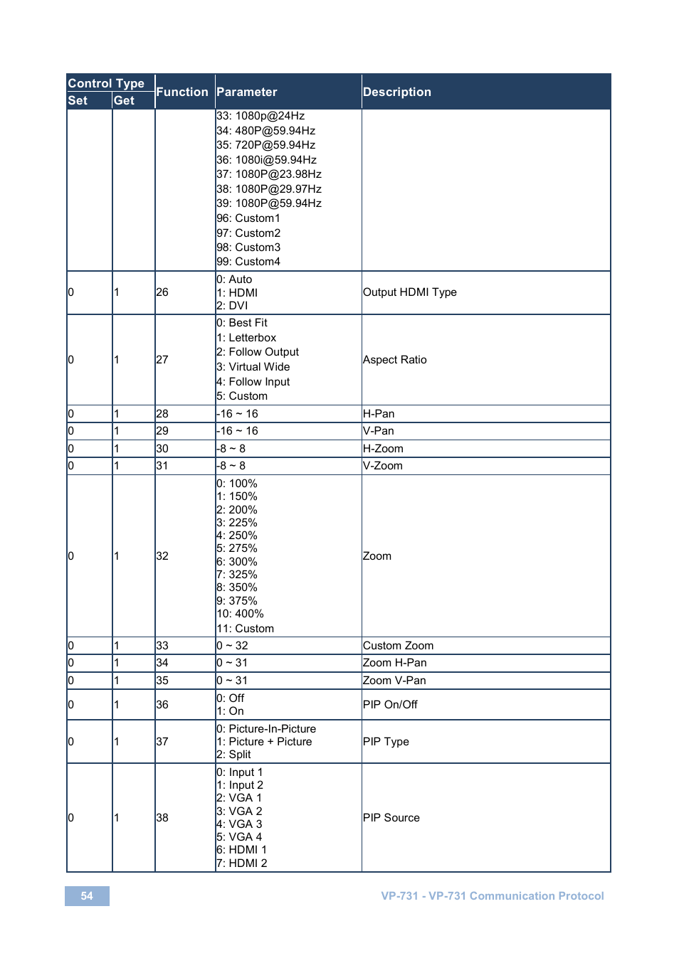 Kramer Electronics VP-731 User Manual | Page 59 / 69