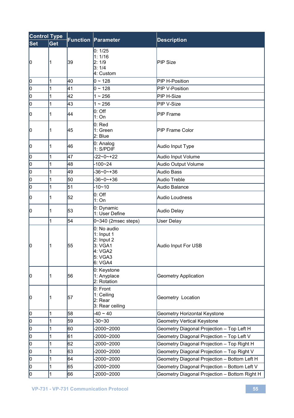 Kramer Electronics VP-731 User Manual | Page 60 / 69