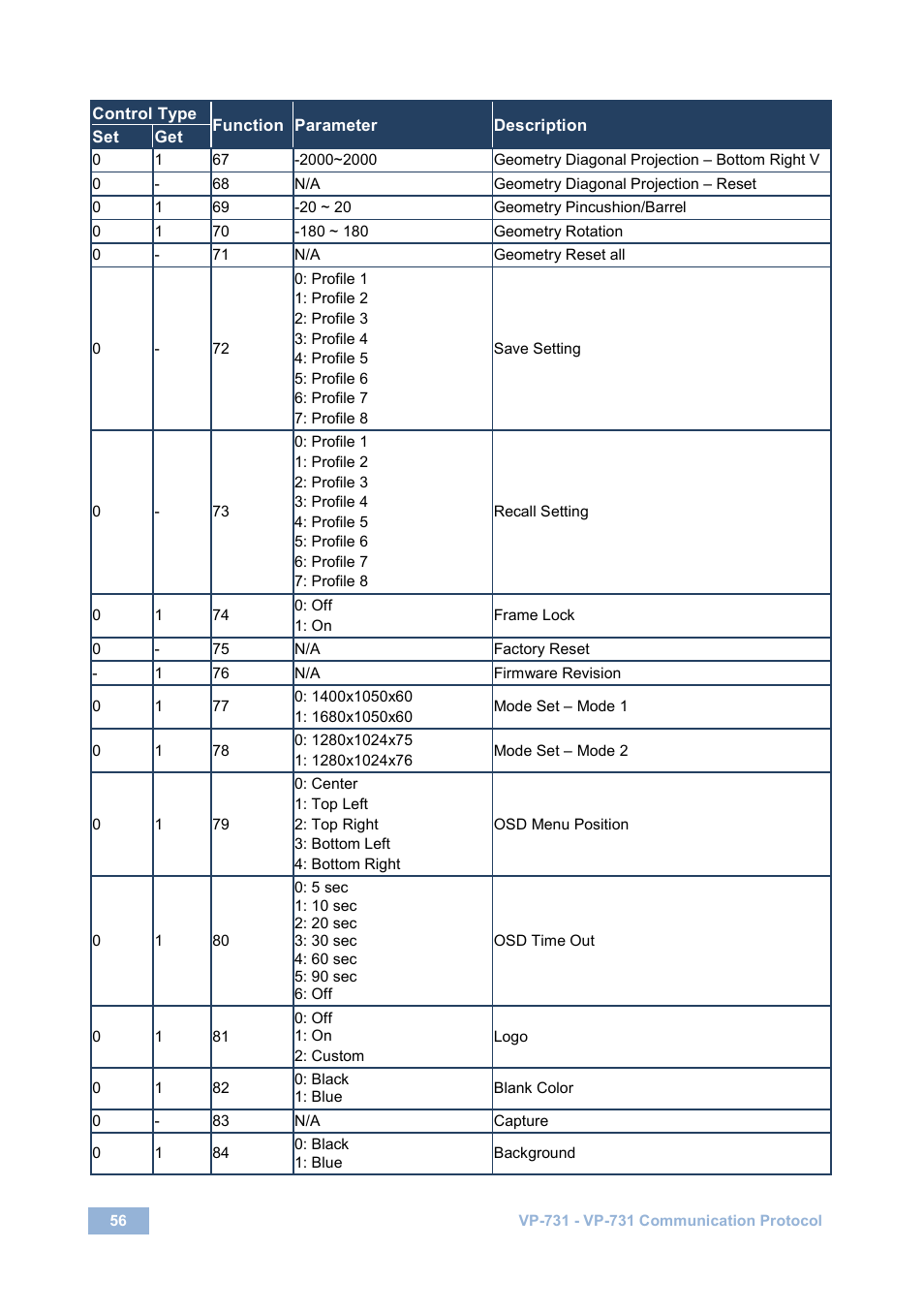 Kramer Electronics VP-731 User Manual | Page 61 / 69