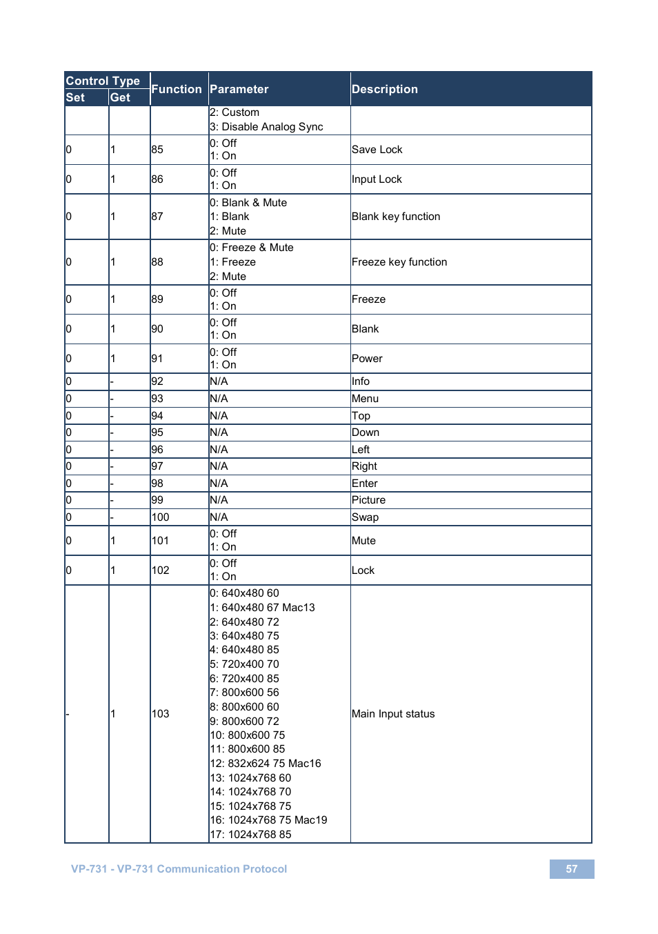 Kramer Electronics VP-731 User Manual | Page 62 / 69