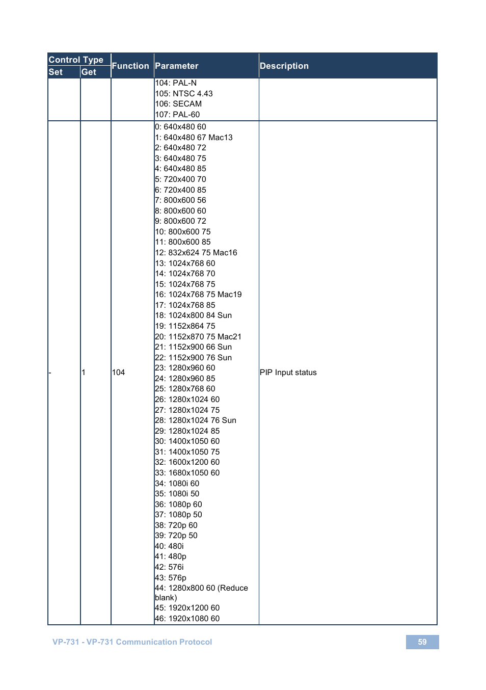 Kramer Electronics VP-731 User Manual | Page 64 / 69