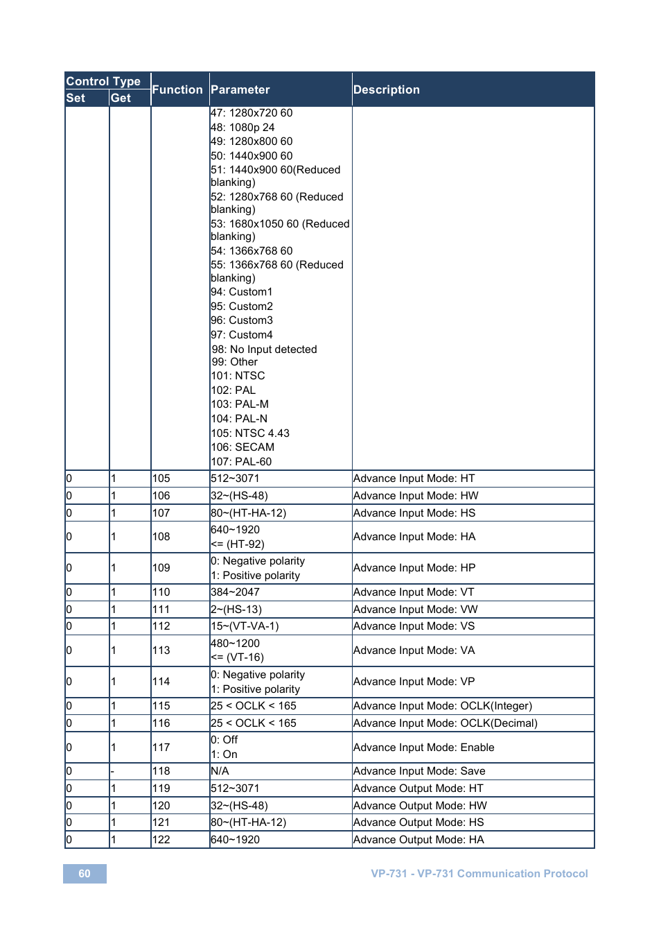 Kramer Electronics VP-731 User Manual | Page 65 / 69