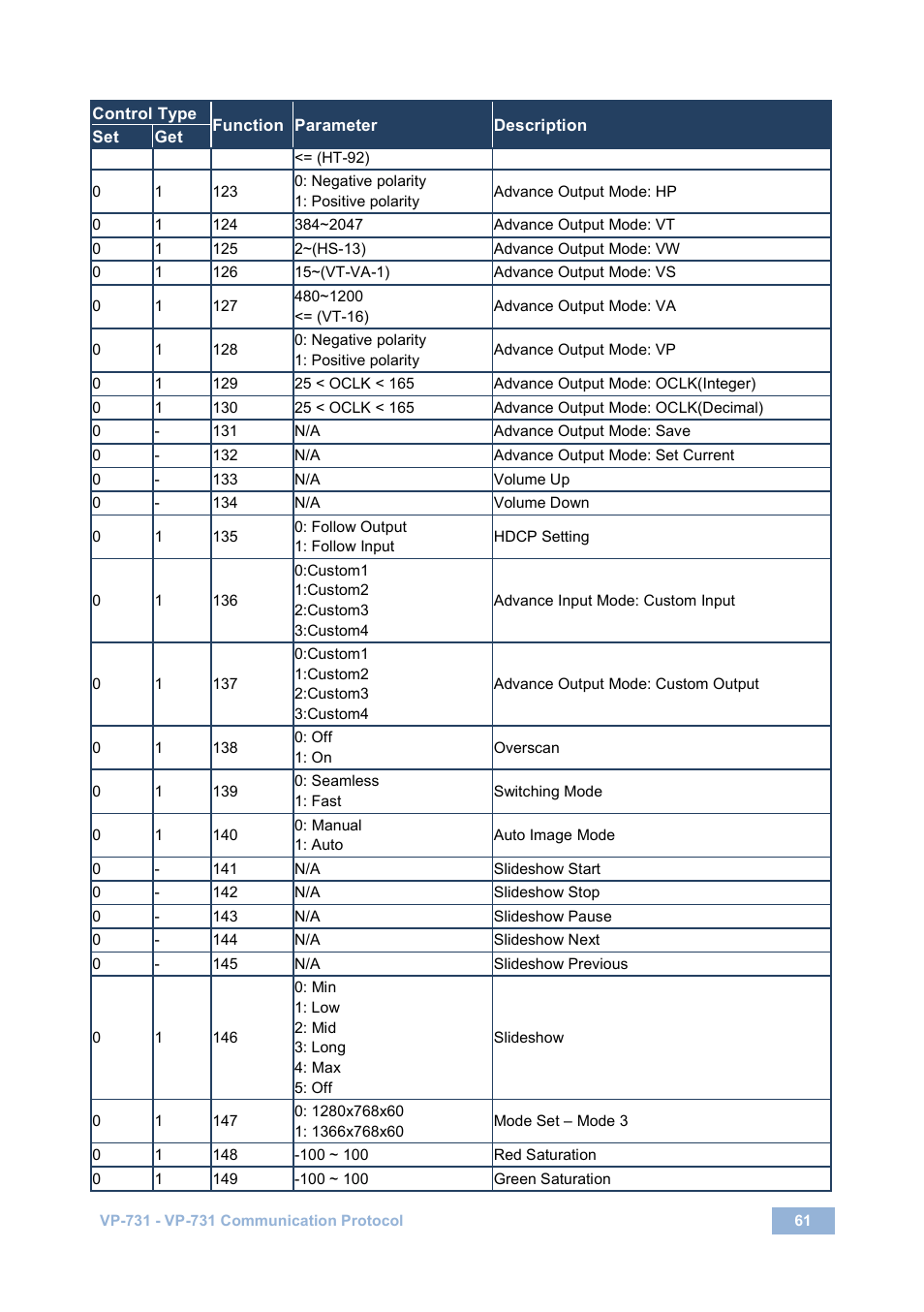 Kramer Electronics VP-731 User Manual | Page 66 / 69